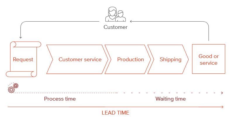 business_process_improvement_process