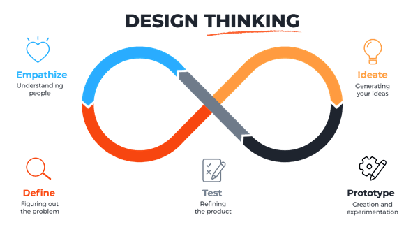 design_thinking