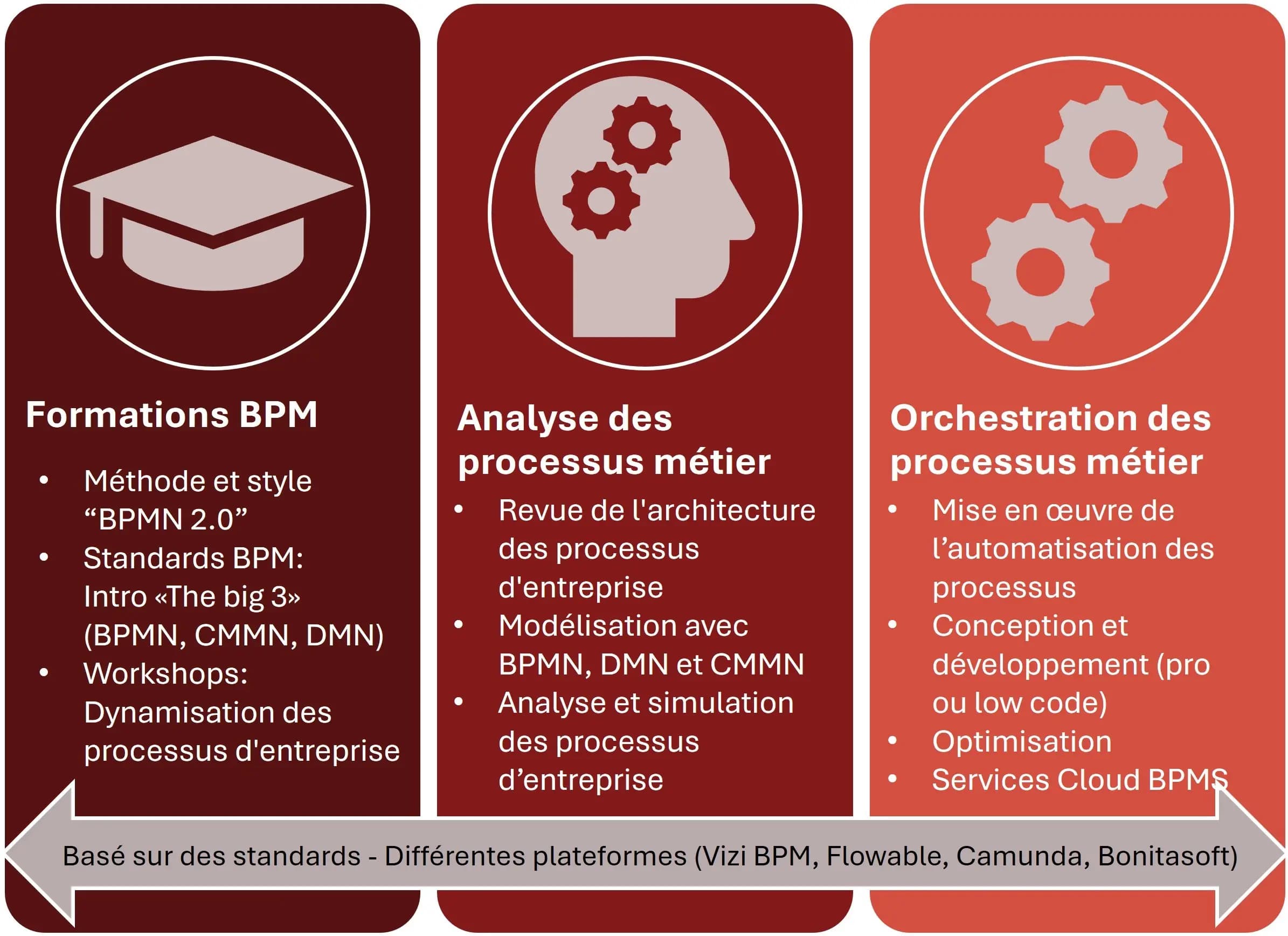 Business Process Management FR 2 web