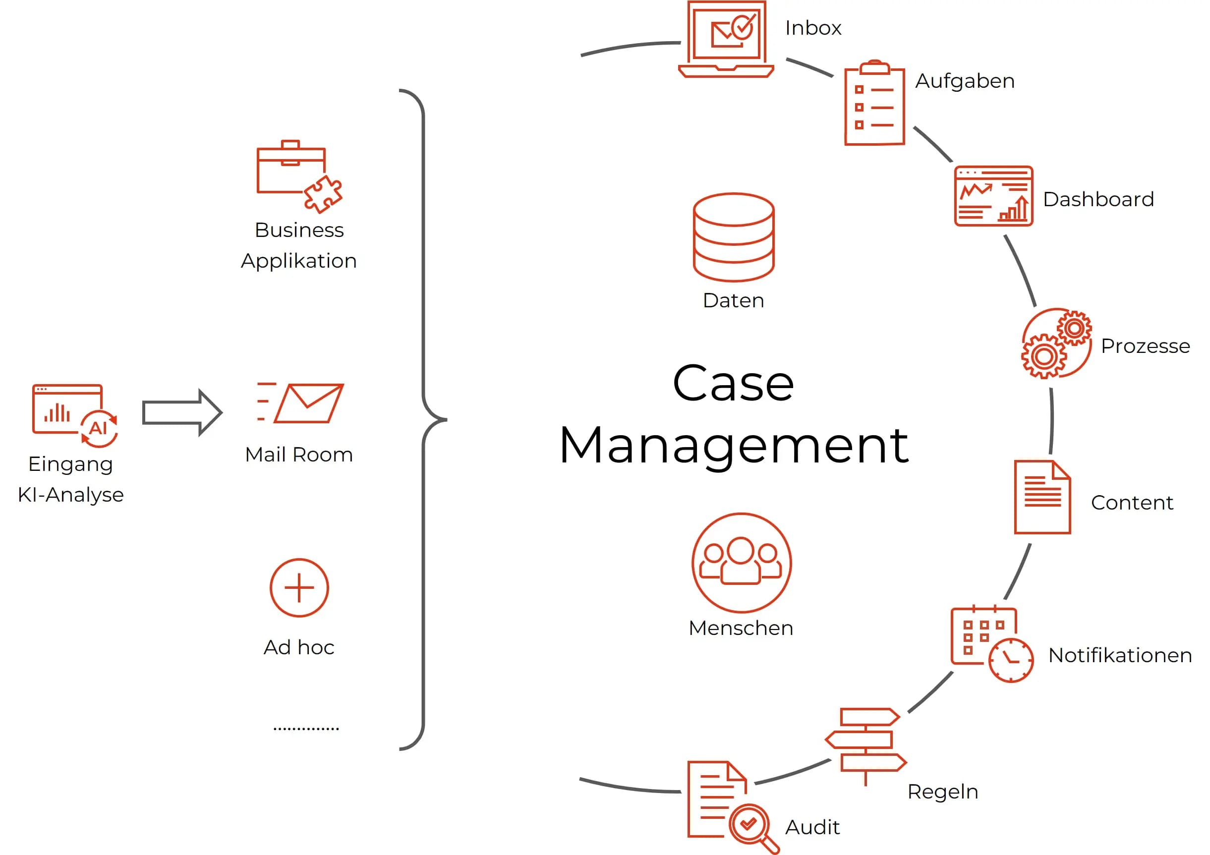 Case Management DE web