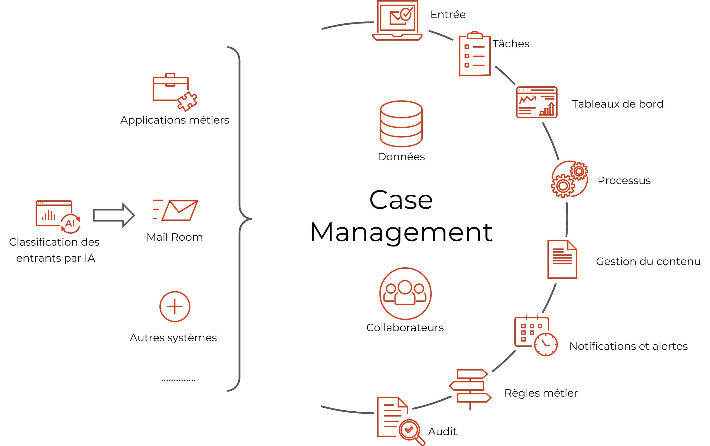 Case Management FR web