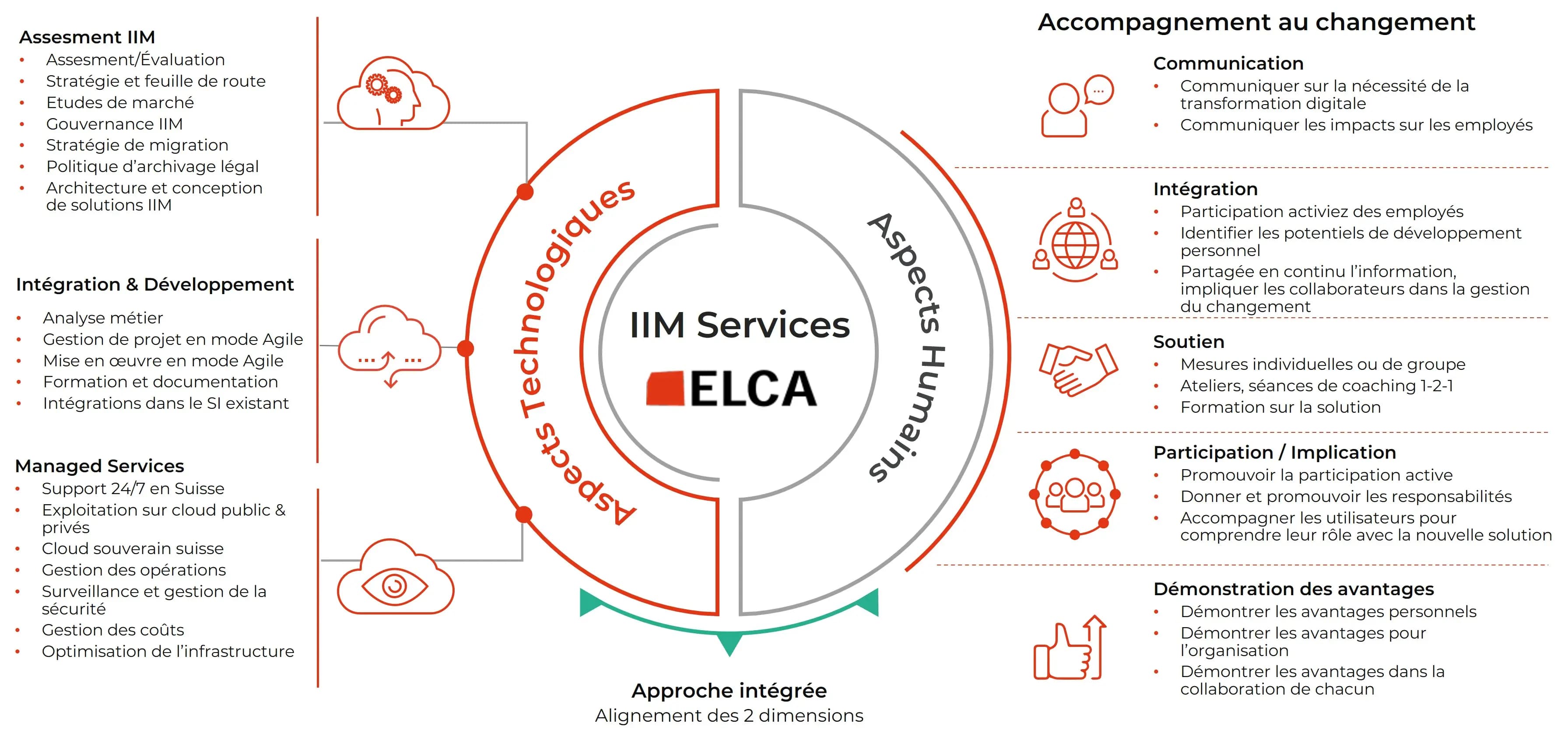 IIM Services-conseils FR new web