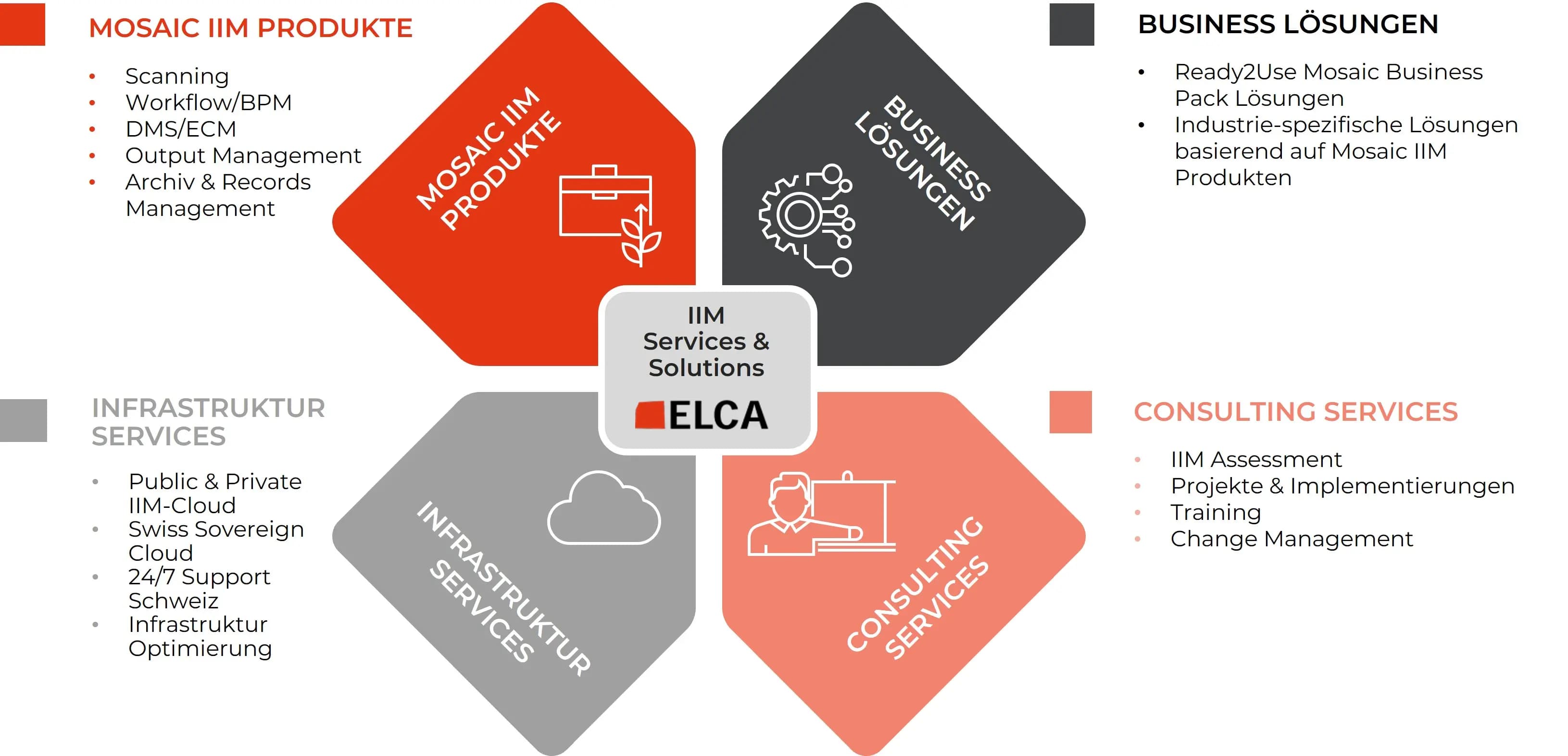 Mosaic IIM Services & Solutions DE web