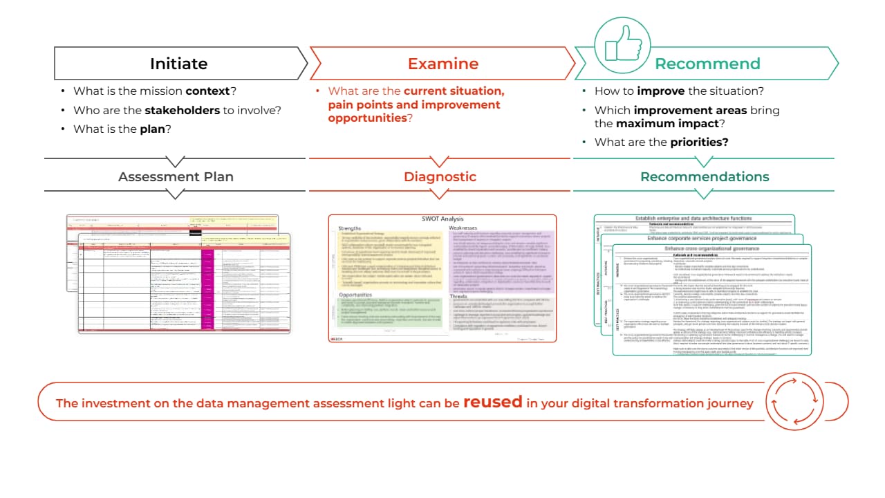 ELCA Data Management Assessment vhart