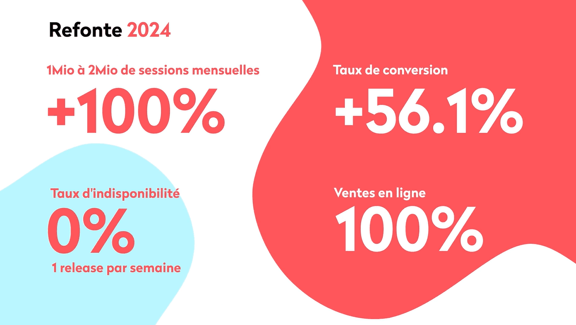 KPI