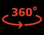 360deg-measurement-frameworks