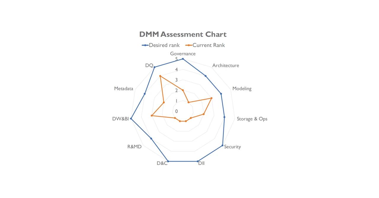 dmm2