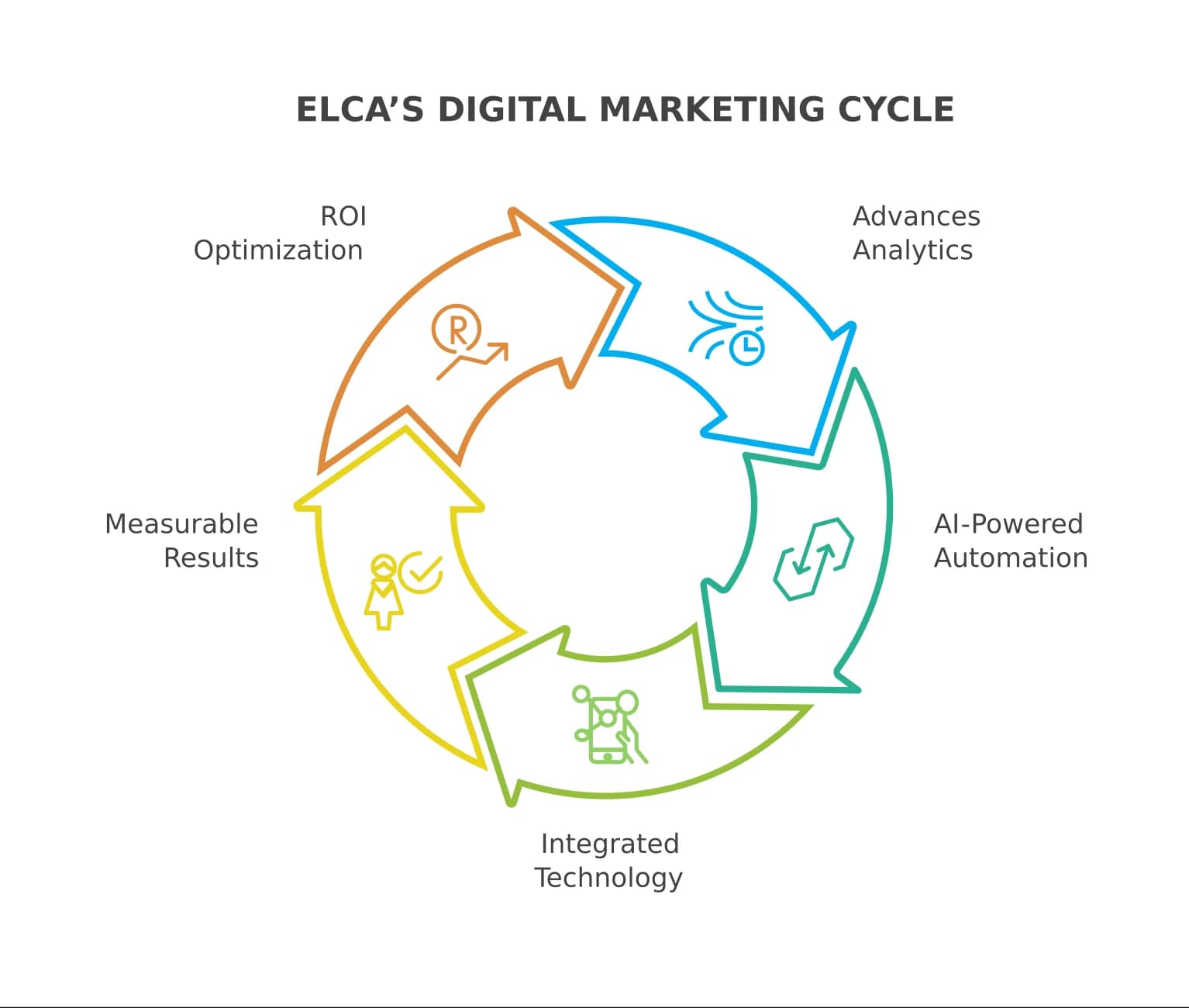 Digital-marketing_en