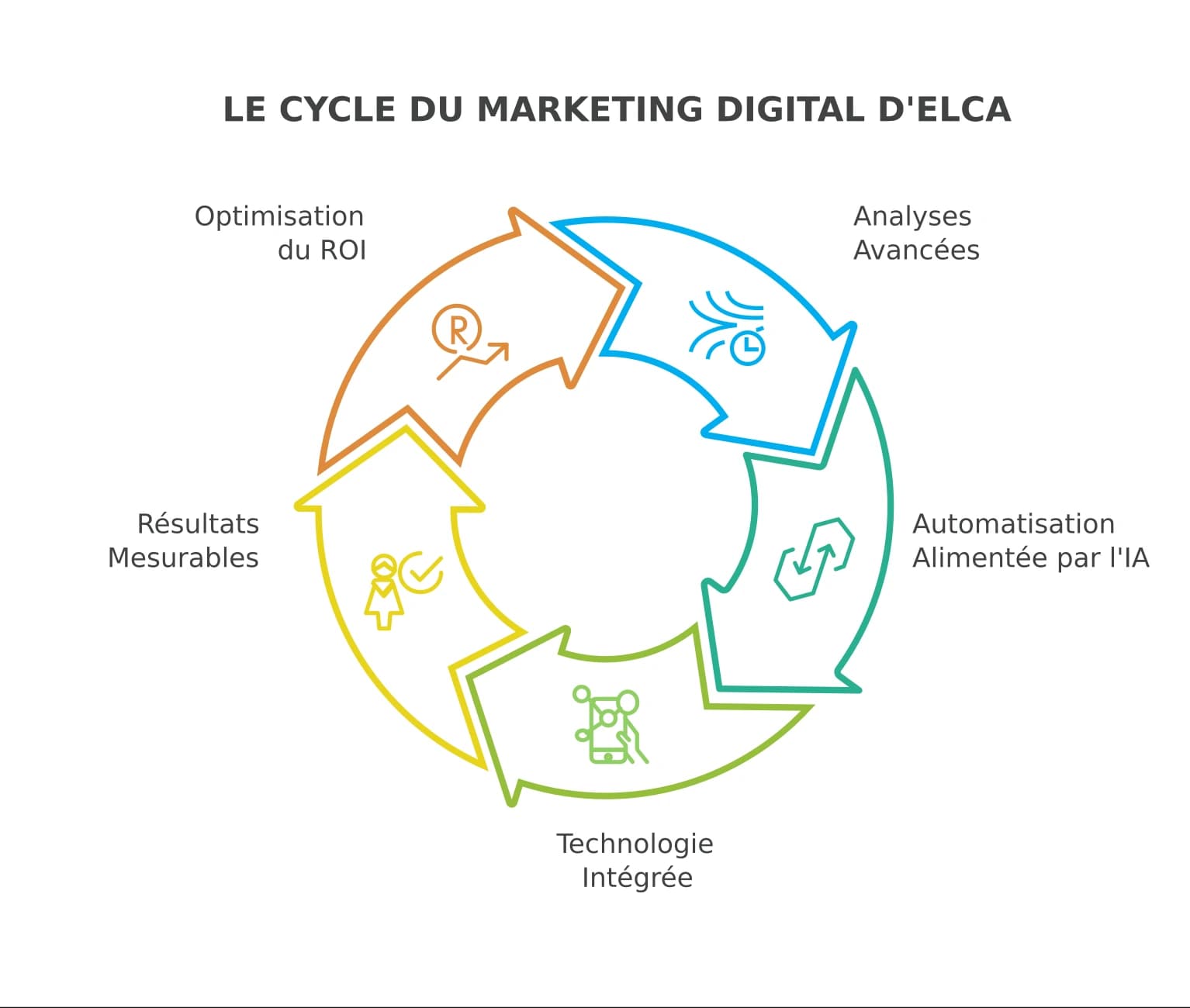Digital-marketing_fr