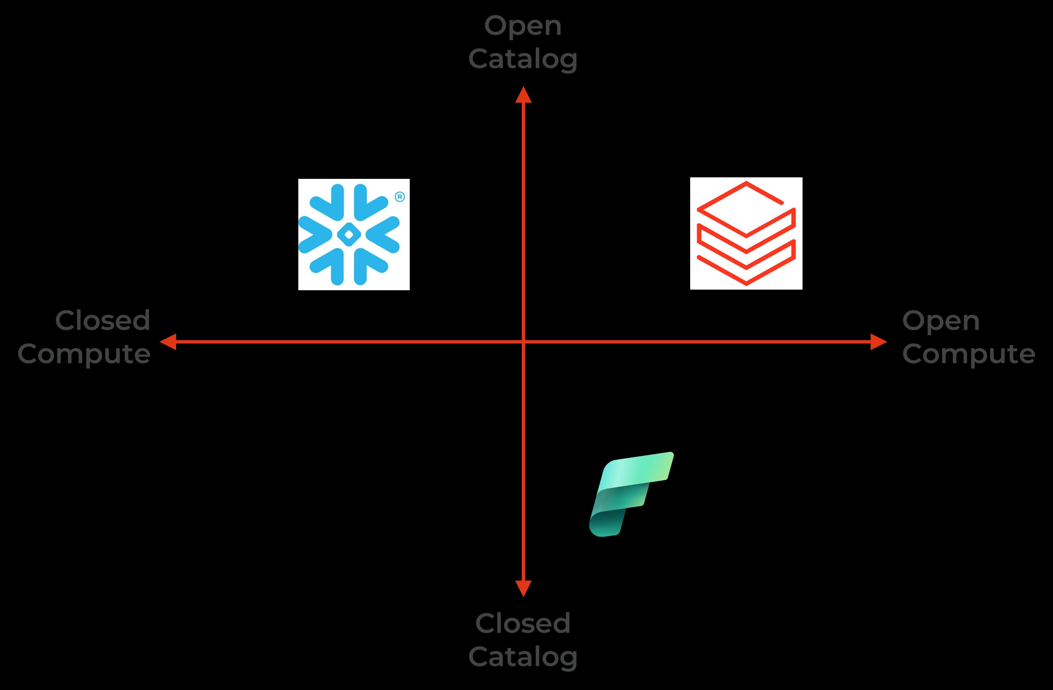 Cloud Data Platform - interoperability
