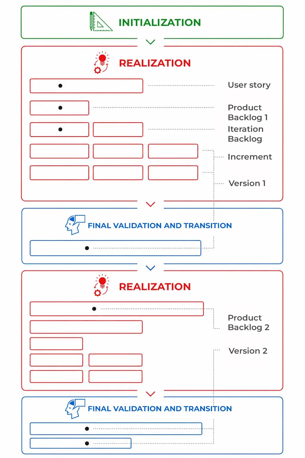Agile Project & ELCA Way of Working pages