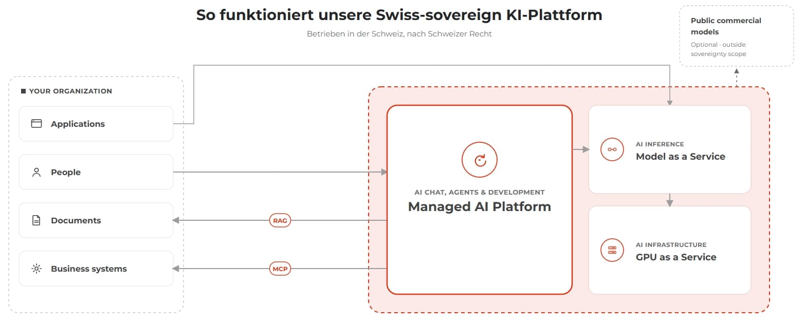 Schema Pillar Swiss DE