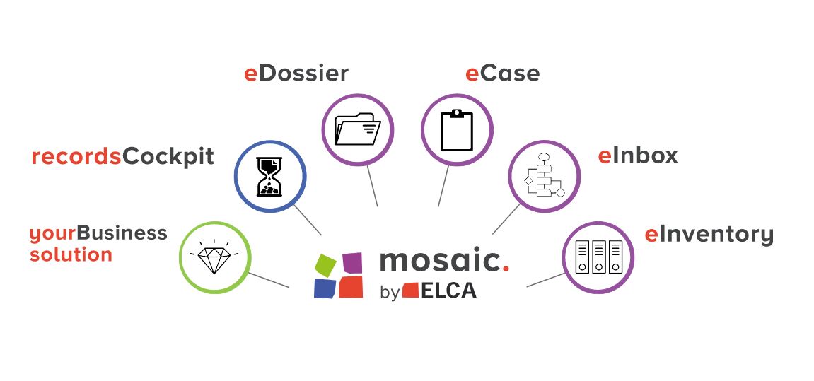 elca_mosaic_framework