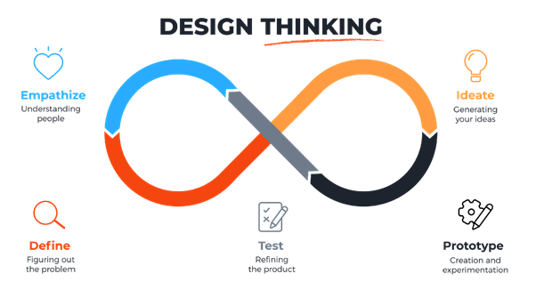 design_thinking