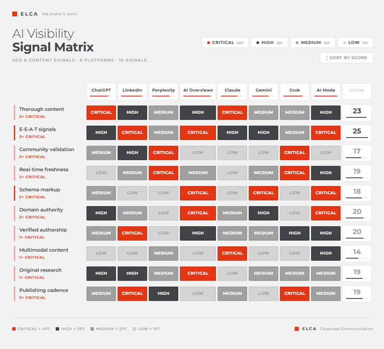 the-platform-signal-heatmap.png