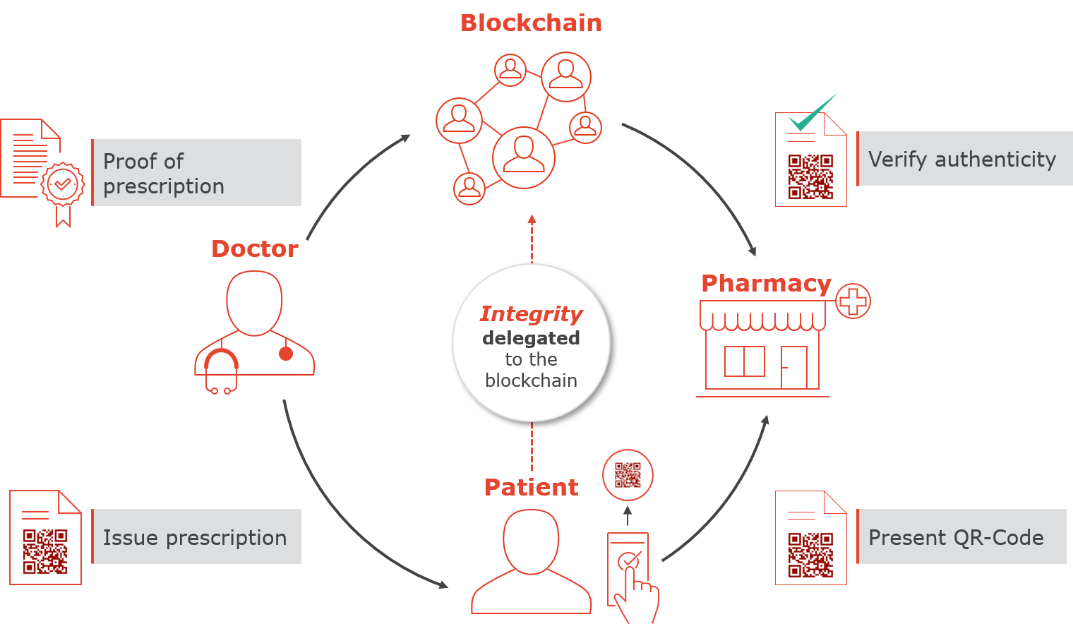 blockpatienten