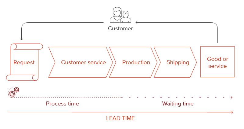 business_process_improvement_process