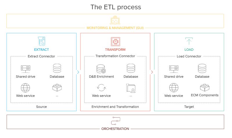 etl_process