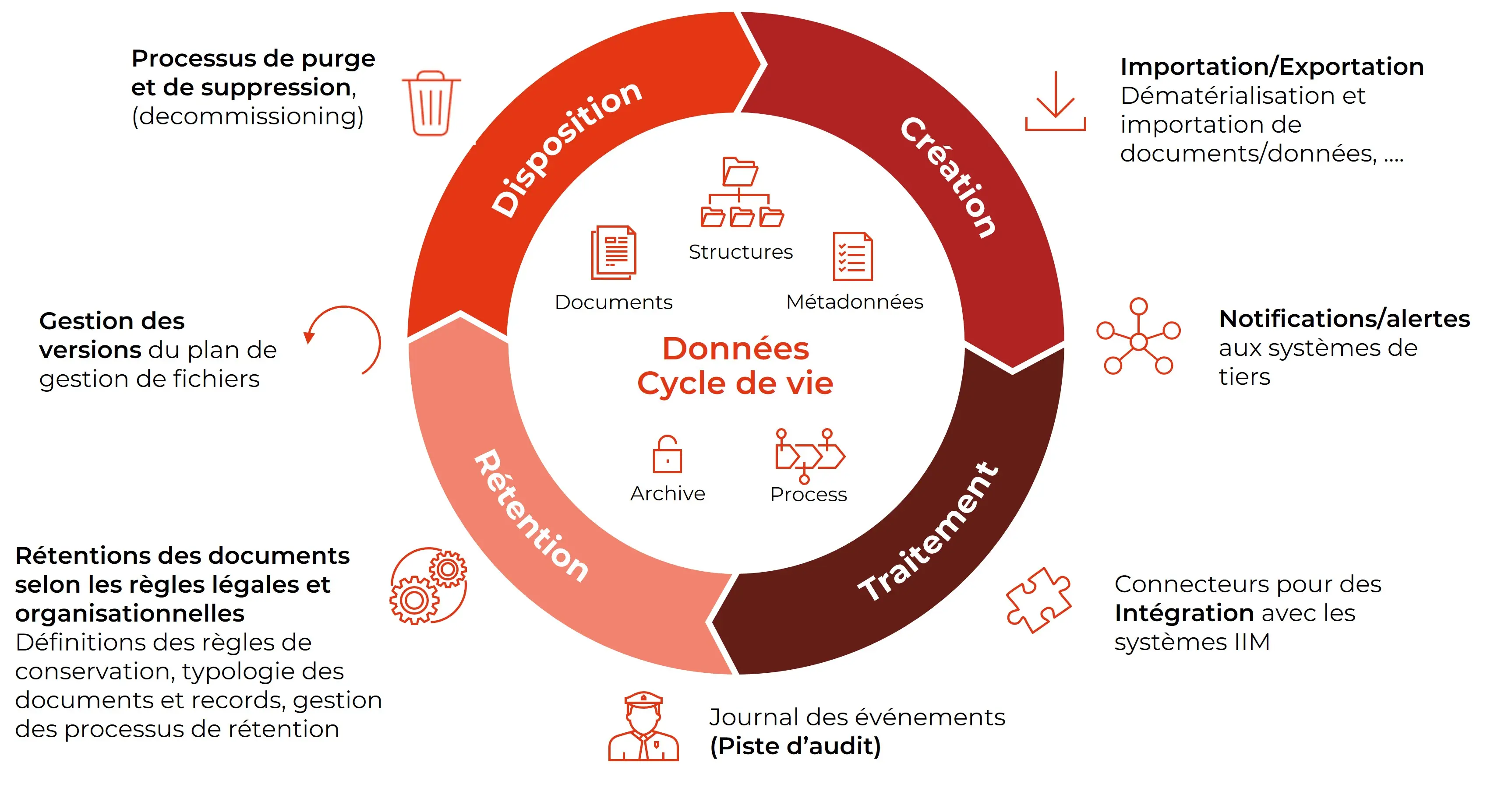 Archivage FR web