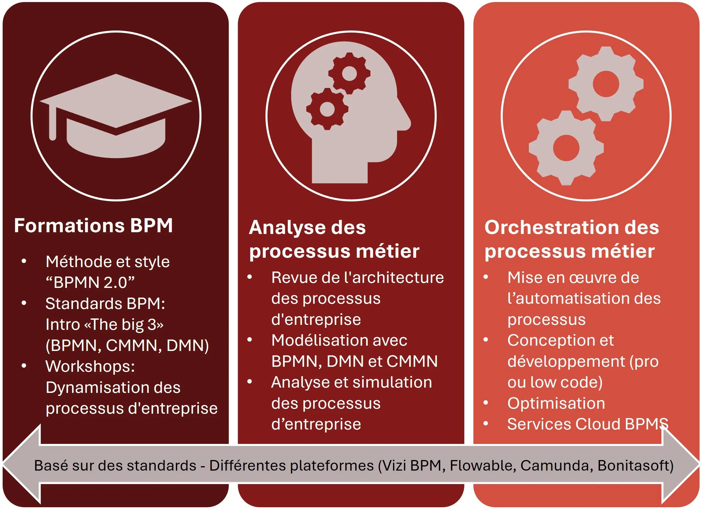 Business Process Management FR 2 web
