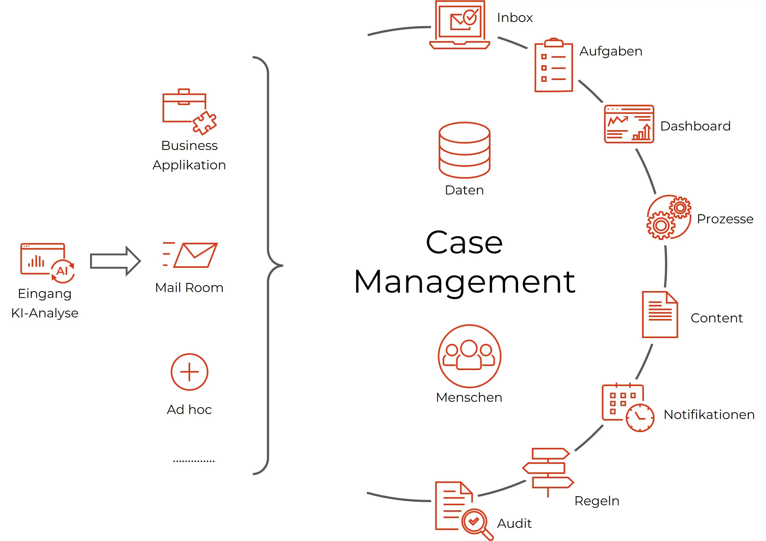 Case Management DE web