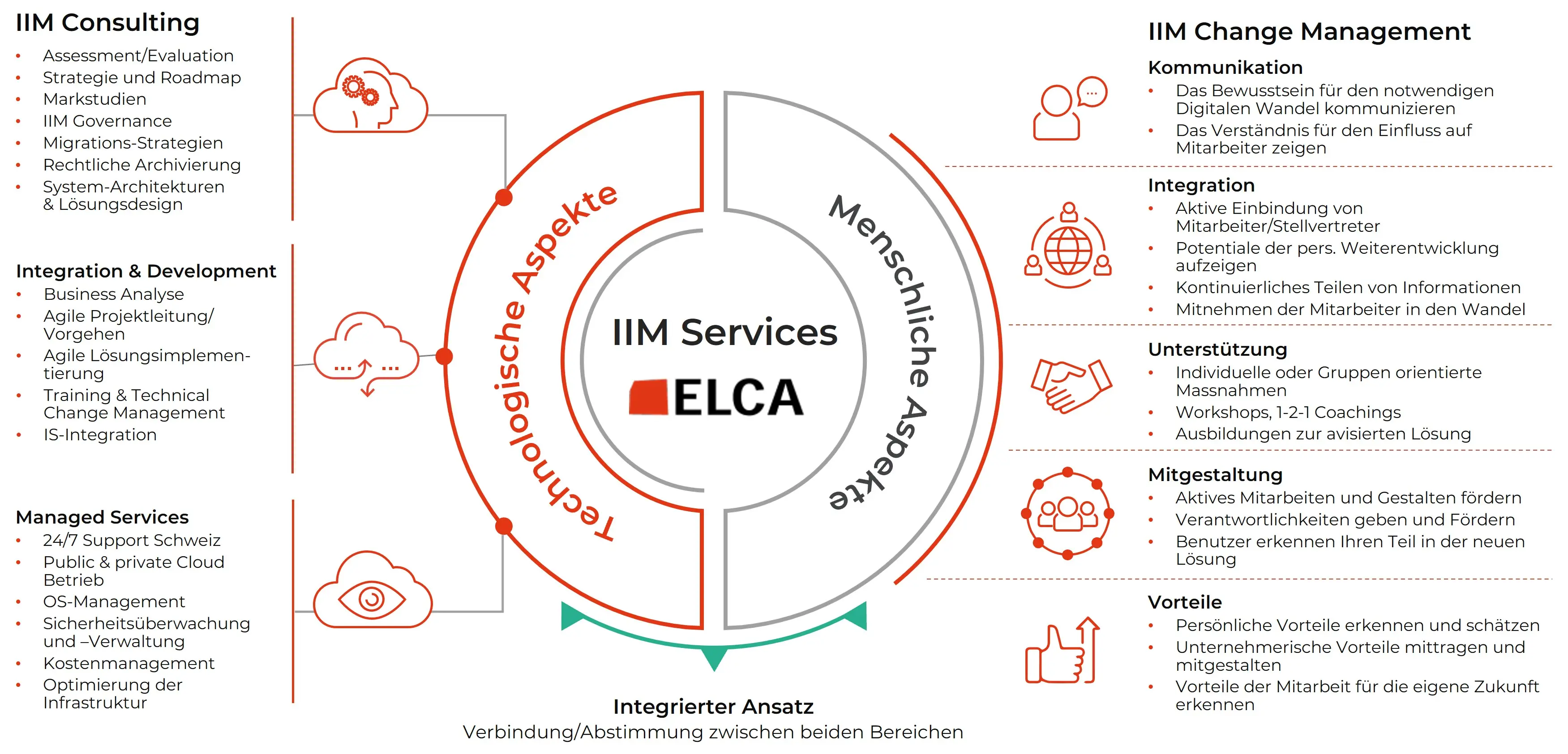 Consulting Change Management o.Titel DE web