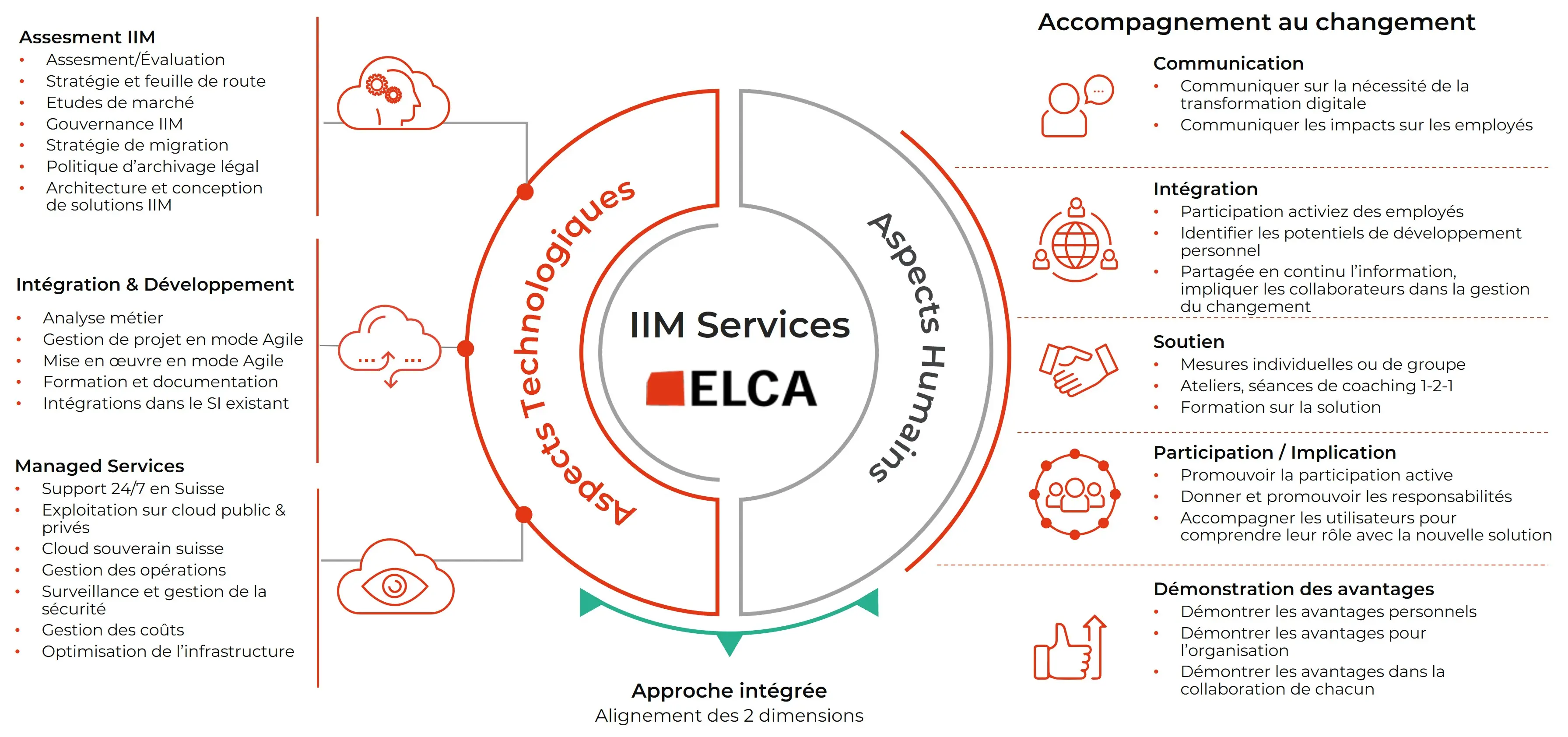 IIM Services-conseils FR new web