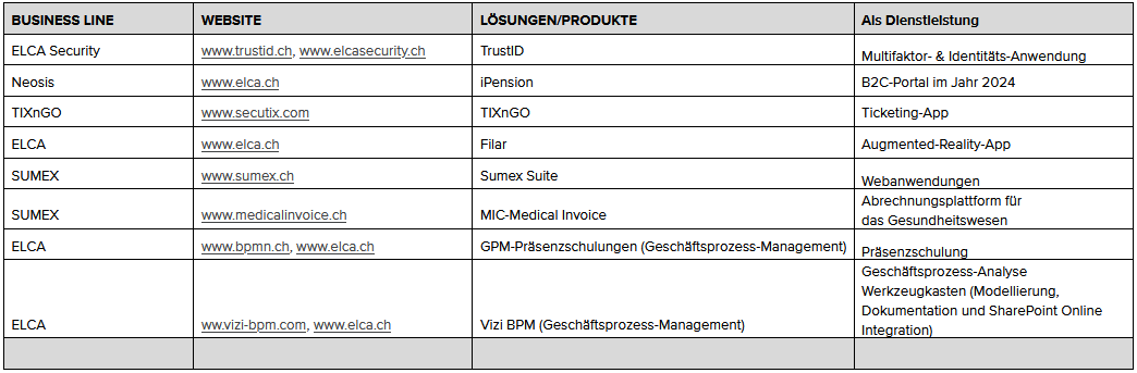 pn-b2c-de