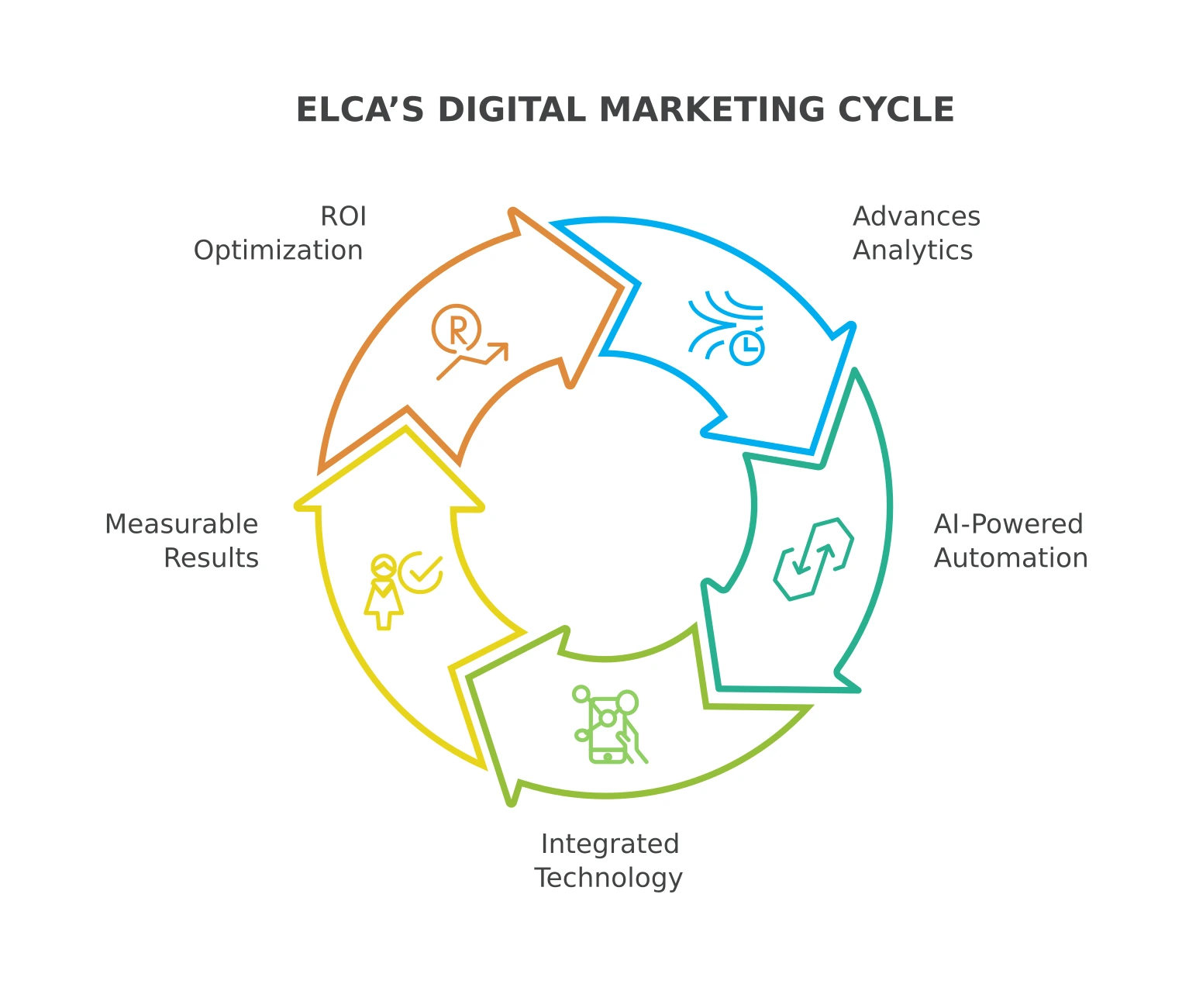 Digital-marketing_en