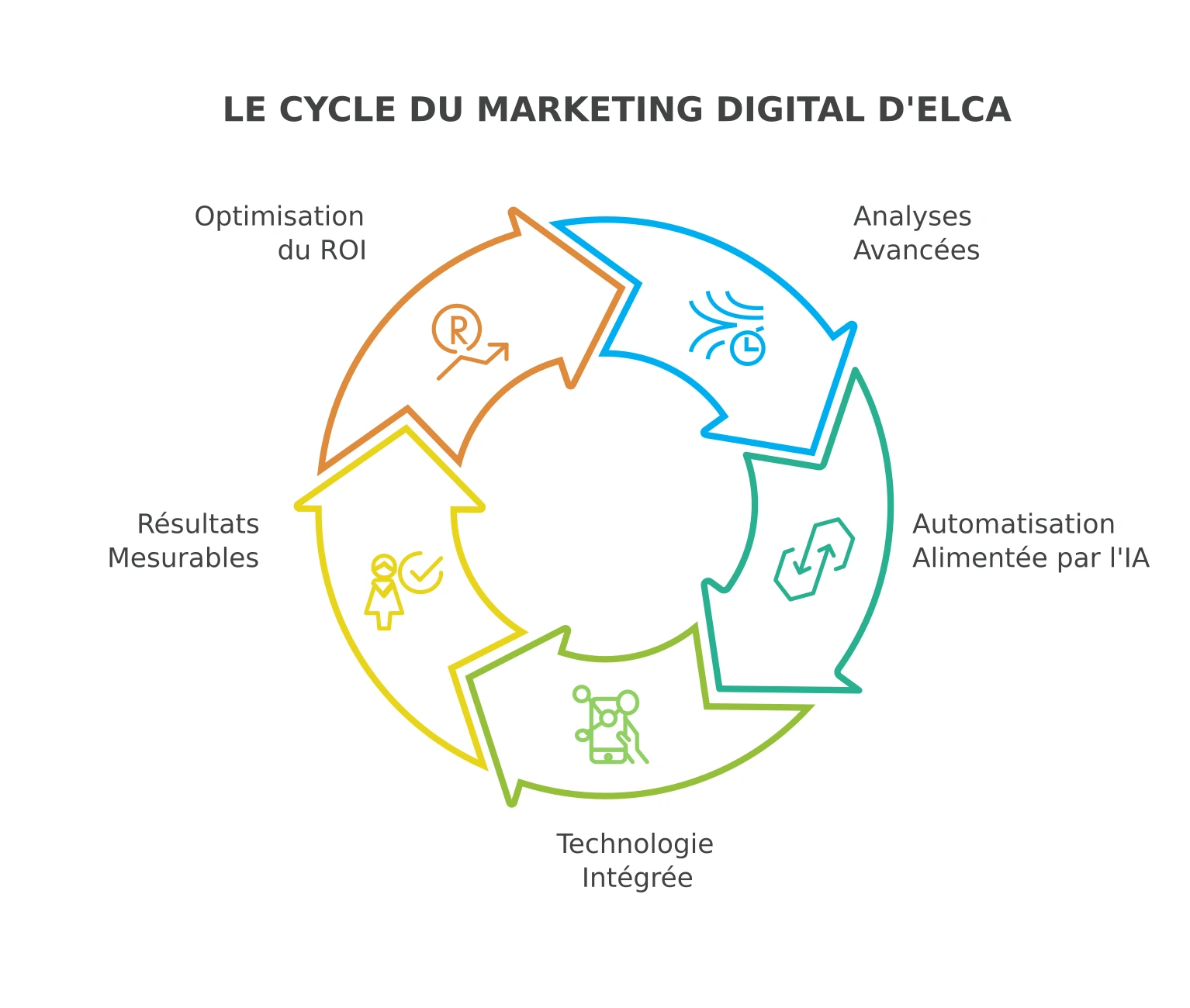 Digital-marketing_fr