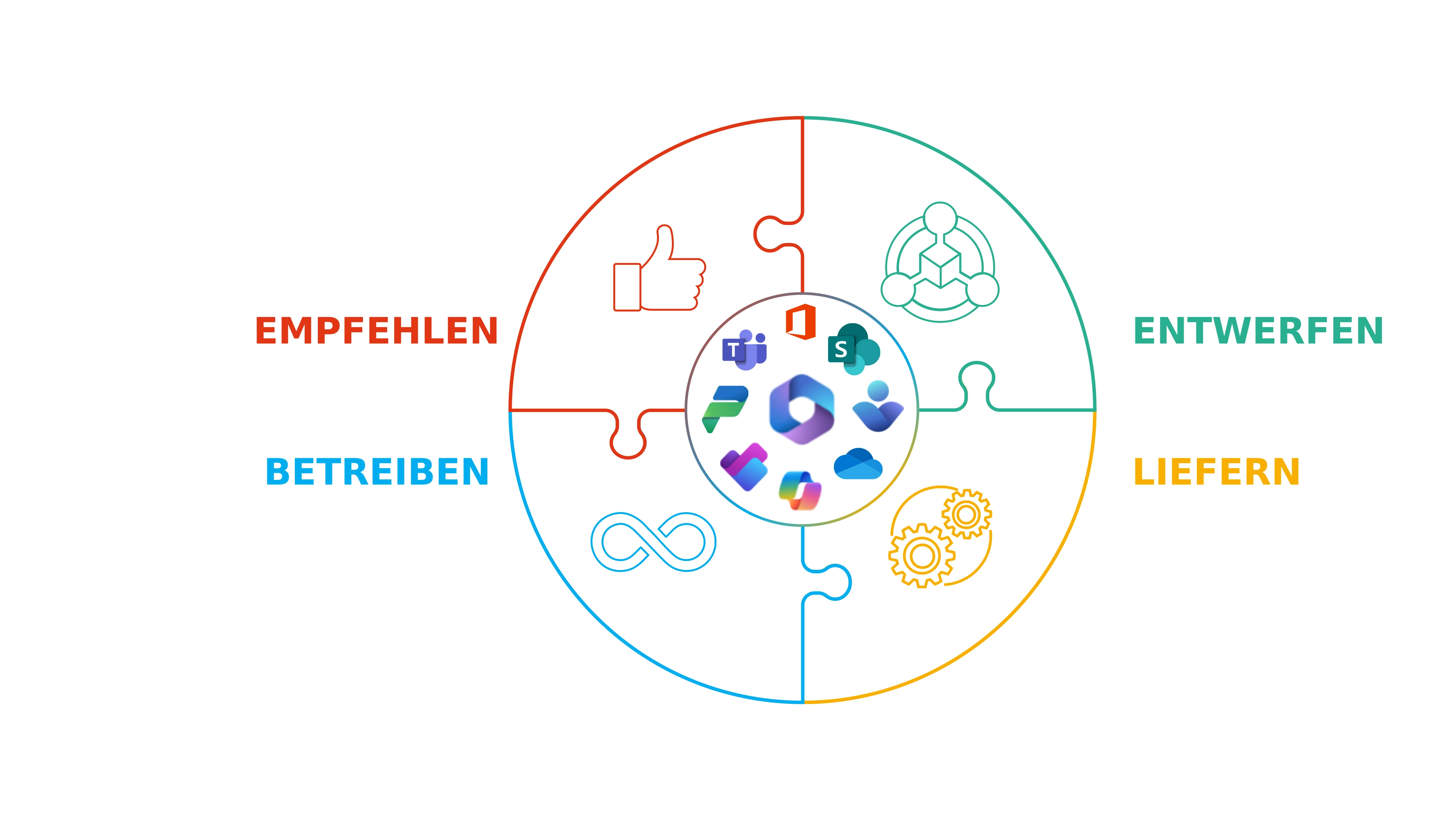 Digital workplace_DE