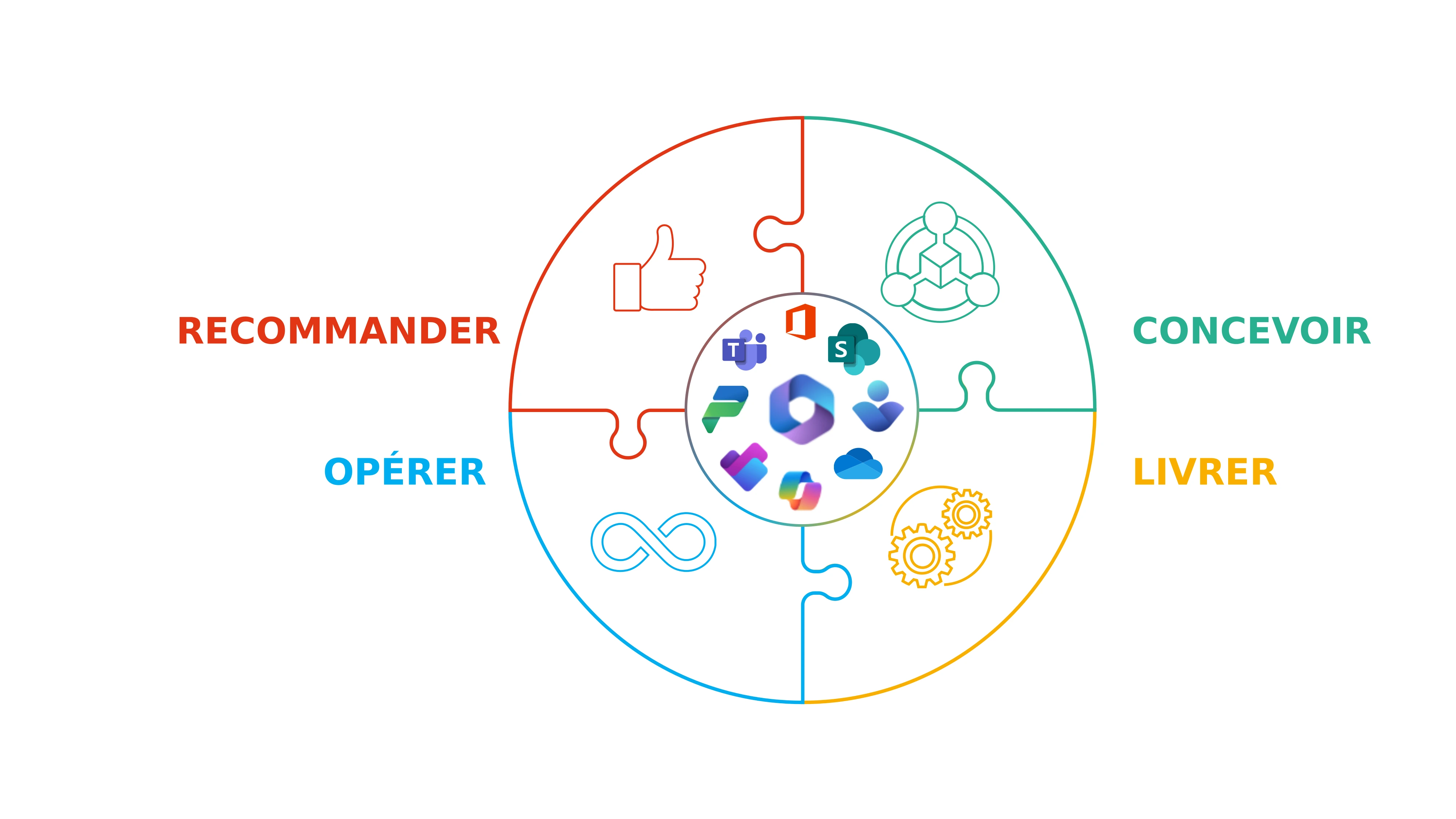 Digital_workplace_fr