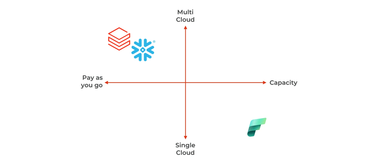availability-and-pricing-differences-paysage