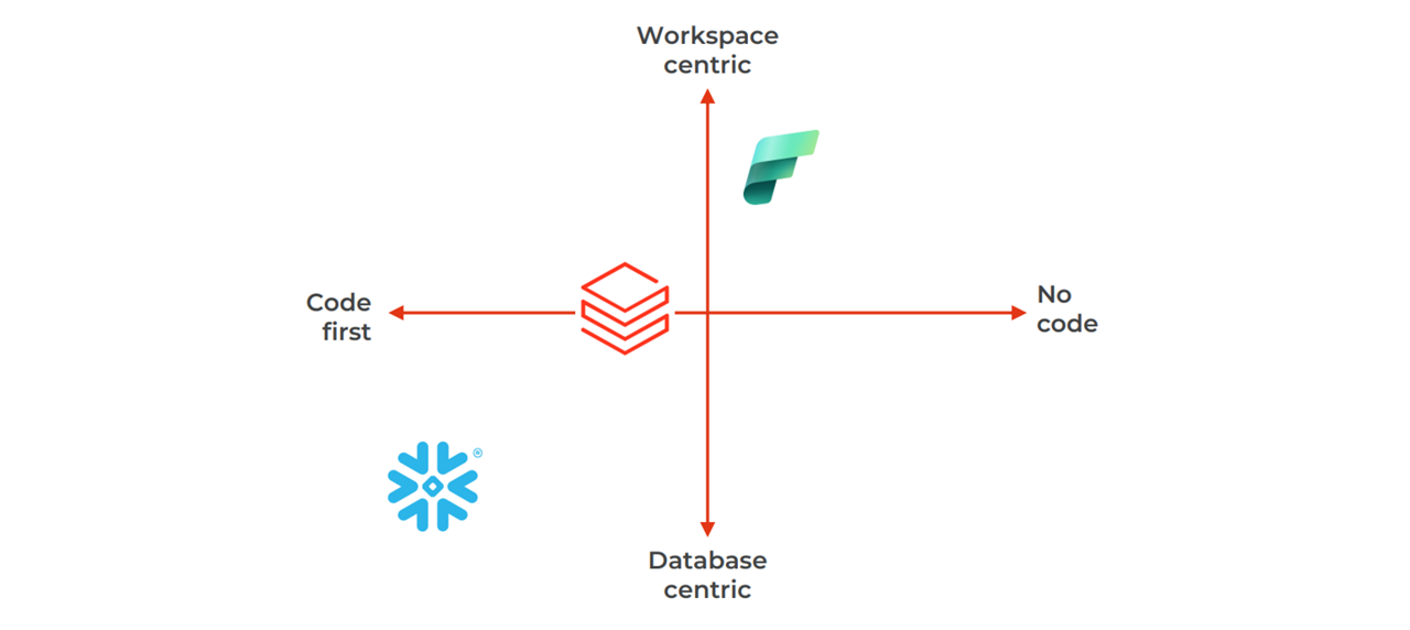 development-and-collaboration-paysage