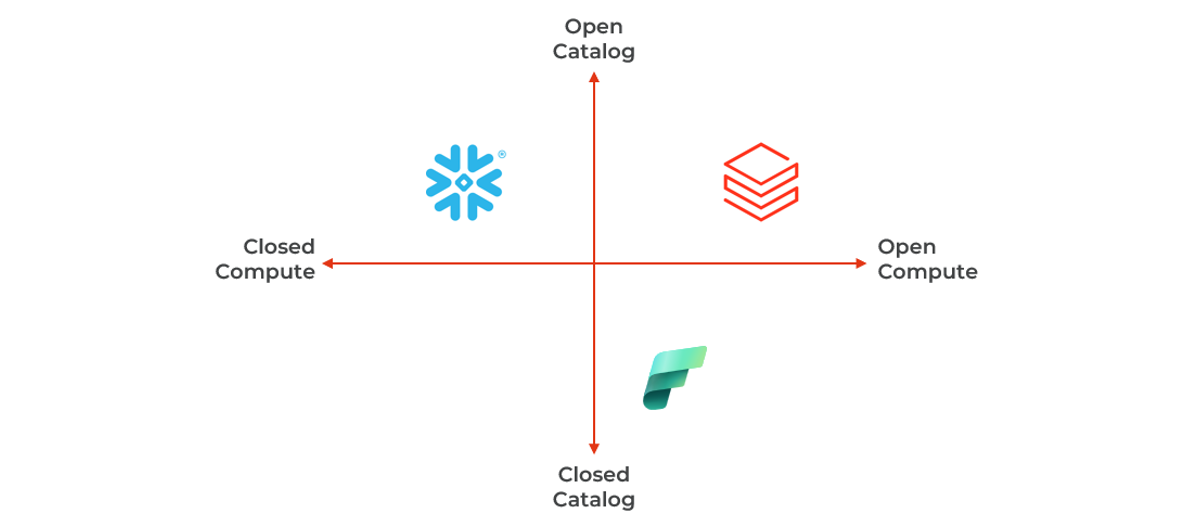 interoperability-paysage