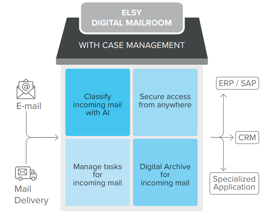 ELSY Digital Mailroom